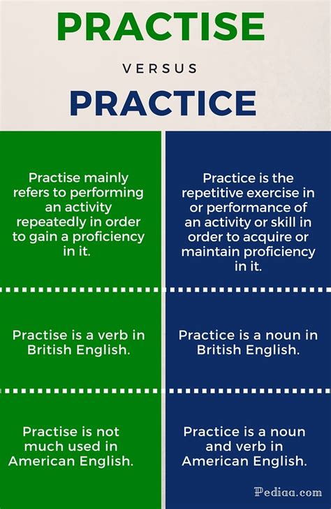 practisesss|PRACTISE .